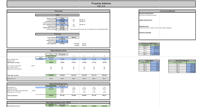 Gig Preview - Perform a detailed financial analysis of your business