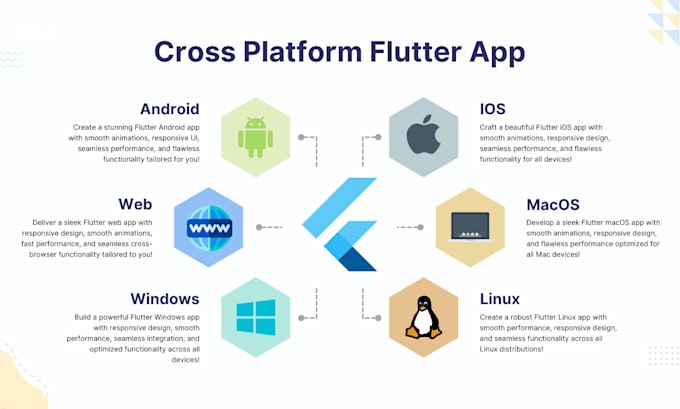 Gig Preview - Develop cross platform and professional flutter app