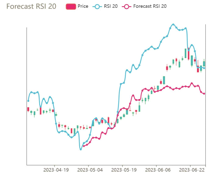 Bestseller - do time series analysis forecasting using ml, deep learning in r