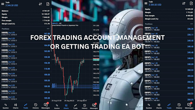 Gig Preview - Code and deliver highly profitable fore x ea, forex trading bot, scalpin hft bot