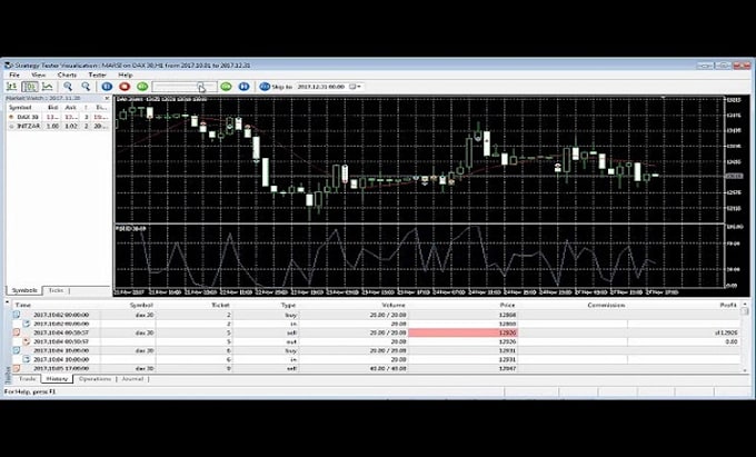 Gig Preview - Build expert advisor and indicator for metatrader 4, metatrader 5 in mql4 mql5