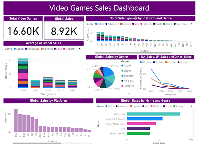 Bestseller - be your excel data analyst and power bi dashboard expert