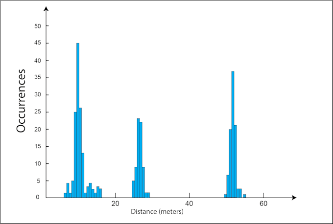 Gig Preview - Draw low quality graphs and charts to high quality vector