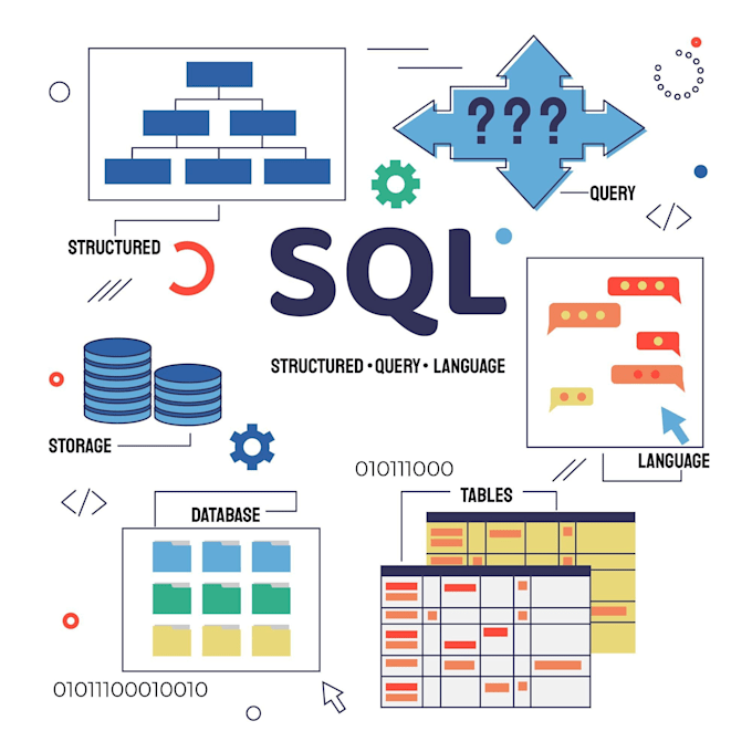 Gig Preview - Do sql queries, sql database project, er diagram