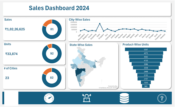 Gig Preview - Do data visualization and create dashboard in excel