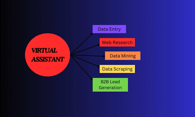 Gig Preview - Provide accurate data entry web research lead generation