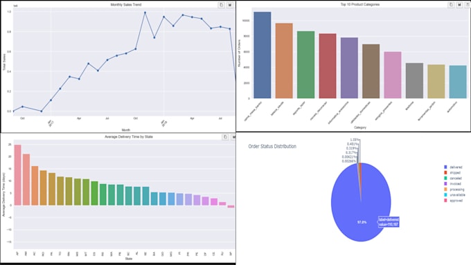 Gig Preview - Clean, analyze, and transform your raw data