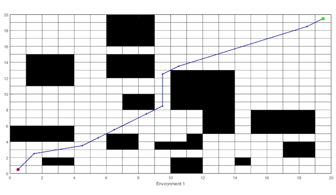 Gig Preview - Develop optimized robot path and motion planning algorithms