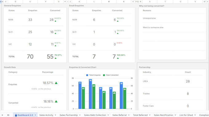 Gig Preview - Create an easy to use spreadsheet dashboard