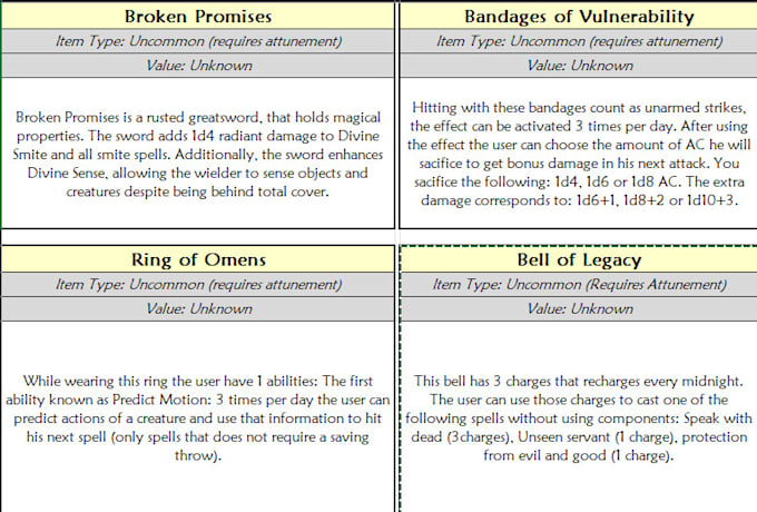 Gig Preview - Create custom homebrew dnd adventures, and content