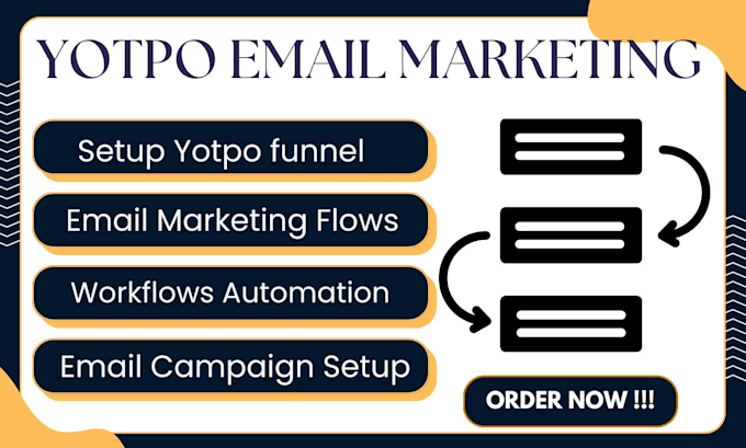 Gig Preview - Setup shopify email marketing automations and campaigns using yotpo or klaviyo