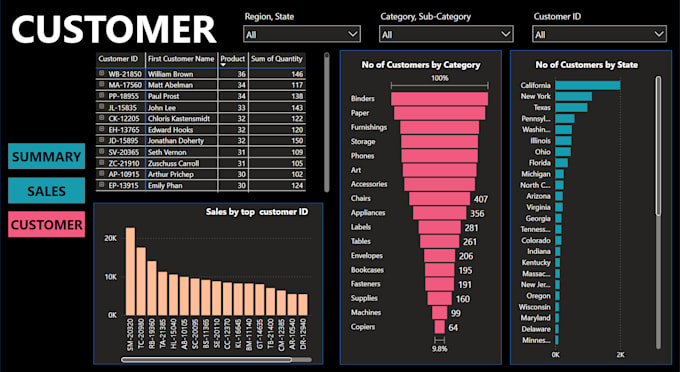 Bestseller - create dynamic power bi dashboards with dax