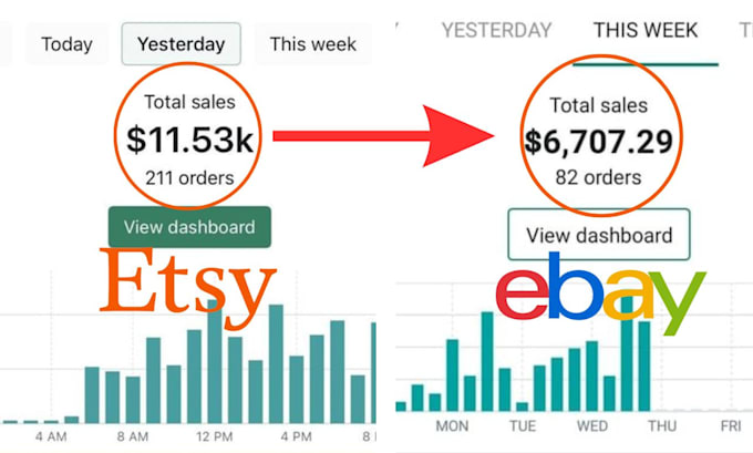 Gig Preview - Boost etsy ebay views traffic boost ebay etsy SEO sales marketing promotion ads