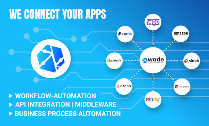 Gig Preview - Do business process automation and API integration