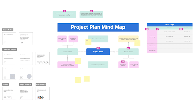 Gig Preview - Do business plan, project management and gantt chart