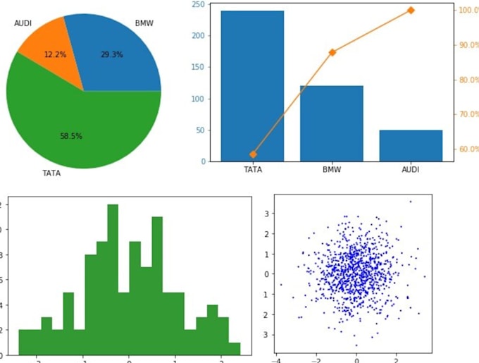 Gig Preview - Do statistical data analysis, and data visualization with spss, r, and excel