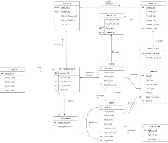 Gig Preview - Do sql queries with sql database design, uml, erd, and normalization