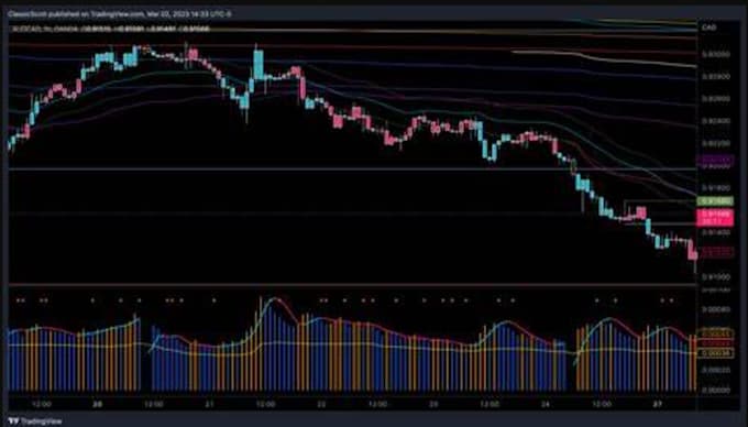 Gig Preview - Build indic, strategy in trading view, pinescript