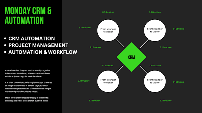 Gig Preview - Setup monday CRM project management account monday com