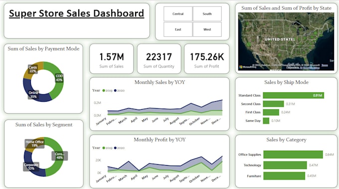 Gig Preview - Make power bi custom dashboard