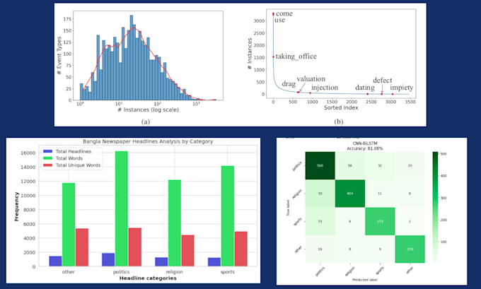 Gig Preview - Do machine learning, deep learning, and nlp projects