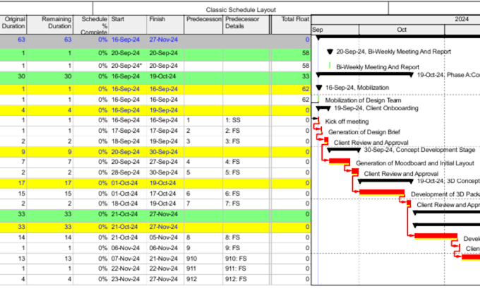 Gig Preview - Create gantt chart, project plan, project management documents in ms project,p6