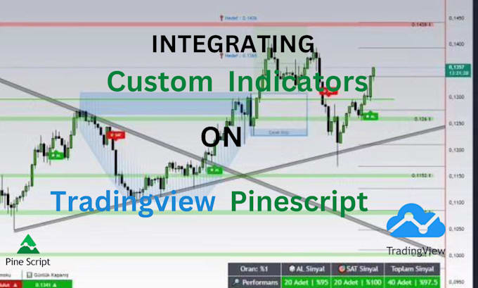 Gig Preview - Code strategy alert system in trading view pinescript, tradingview indicator bot