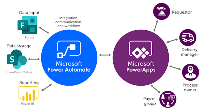 Bestseller - develop microsoft powerapps, sharepoint, office 365, power automate, power bi