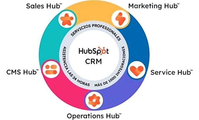 Gig Preview - Expertly set up your hubspot CRM, hubspot automation, and hubspot email design