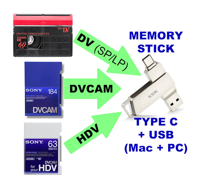 Gig Preview - Capture digitise your minidv tapes, dv, dvcam and hdv london