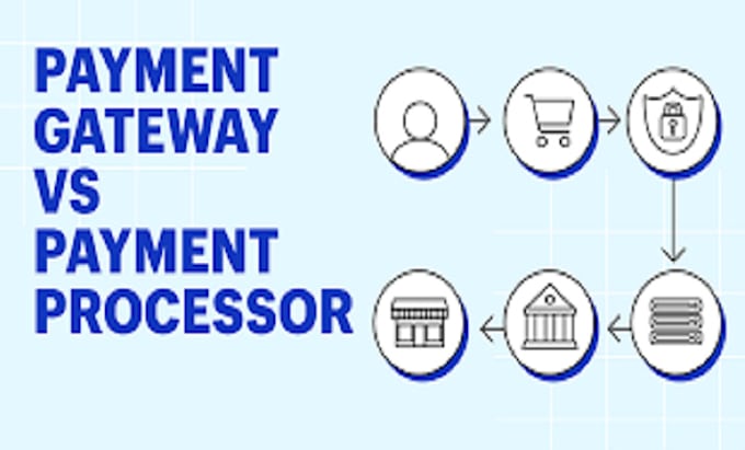 Gig Preview - Setup high risk payment processor, payment gateway, 2d, 3d payment processor