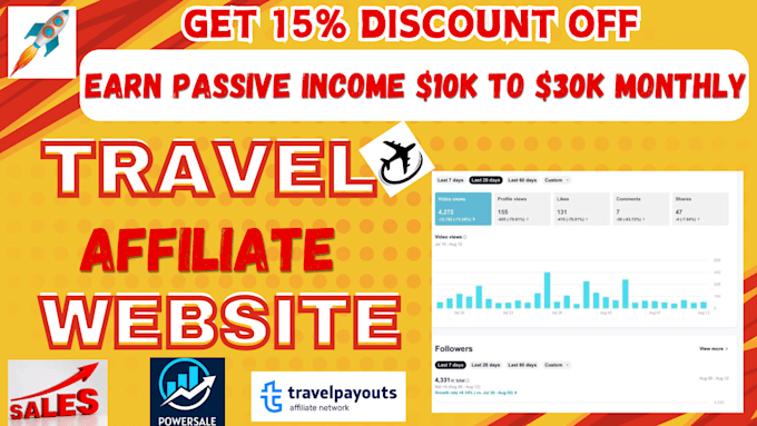 Gig Preview - Create premium automated travel affiliate website to make money online