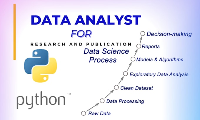 Gig Preview - Be your data analyst for research and publication skilled in python and r