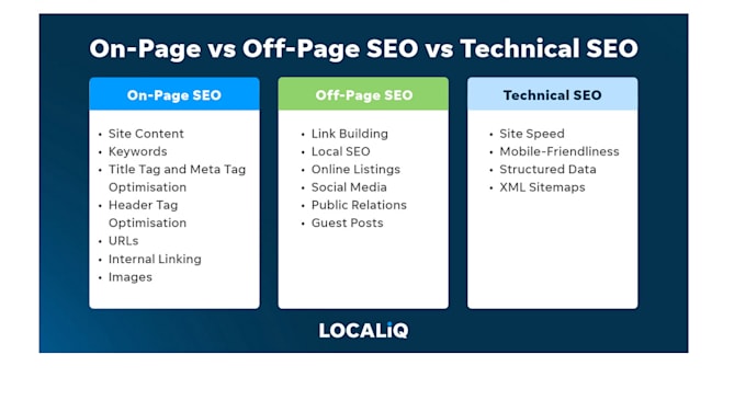 Gig Preview - Fix semrush ahref search console site audit errors for higher ranking