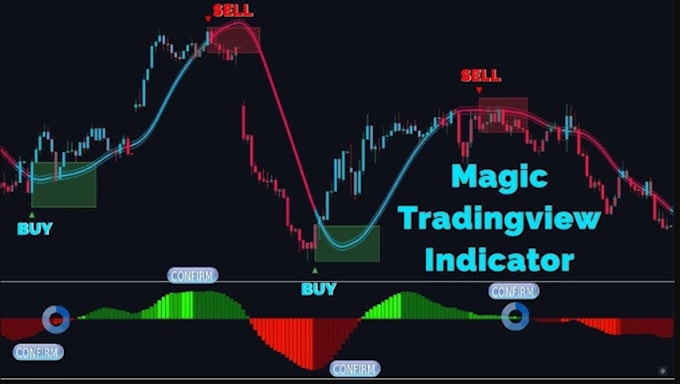 Gig Preview - Code custom trading strategy indicat0r for tradingview and pinescript