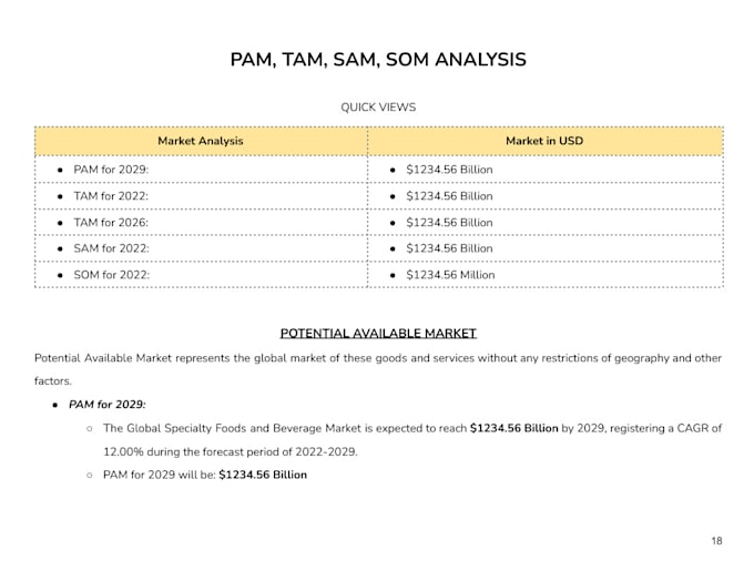 Gig Preview - Determine pam, tam, sam, and som for your business