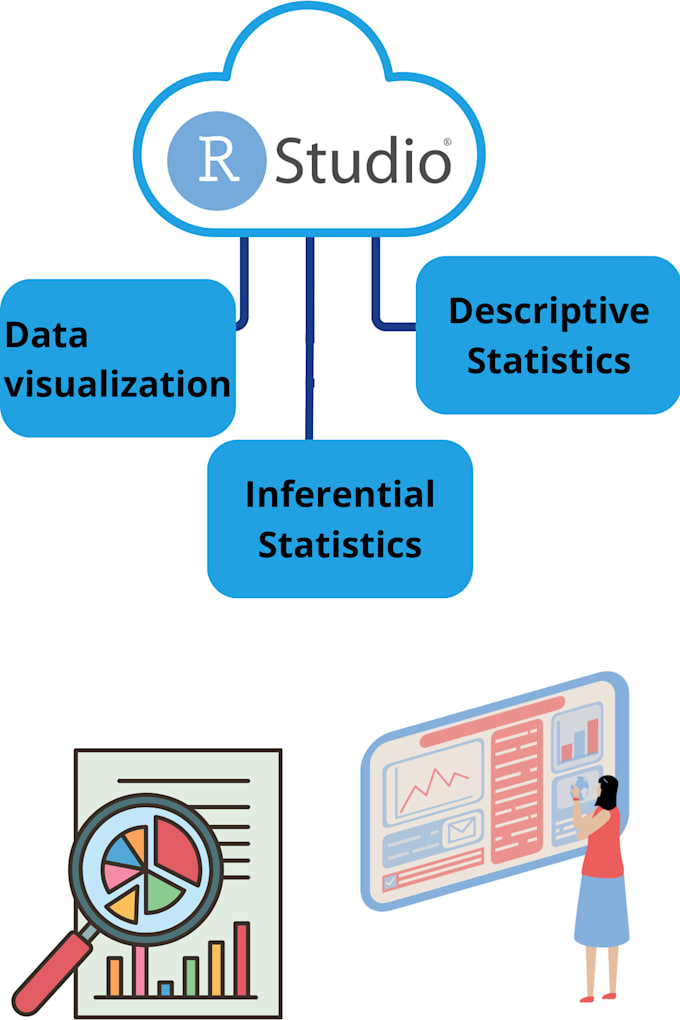 Gig Preview - Perform data analysis in r and rstudio, r studio