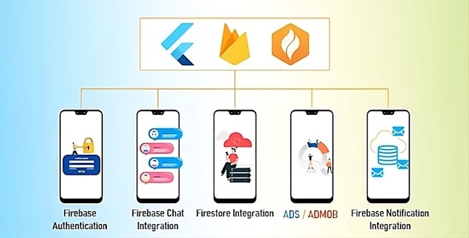 Gig Preview - Convert your concepts into a functional flutter app with firebase integration