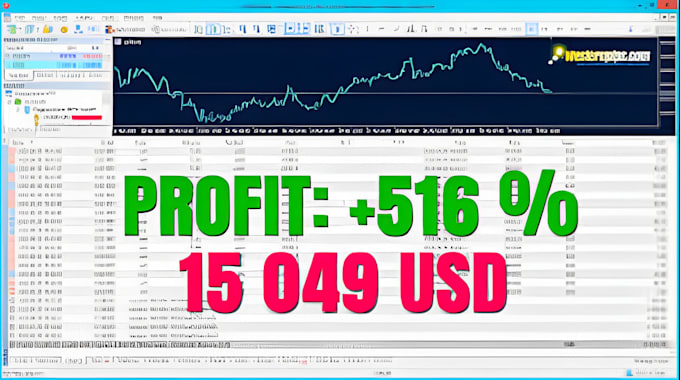 Gig Preview - Automate and give smart trading strategy for forex and crypto trading