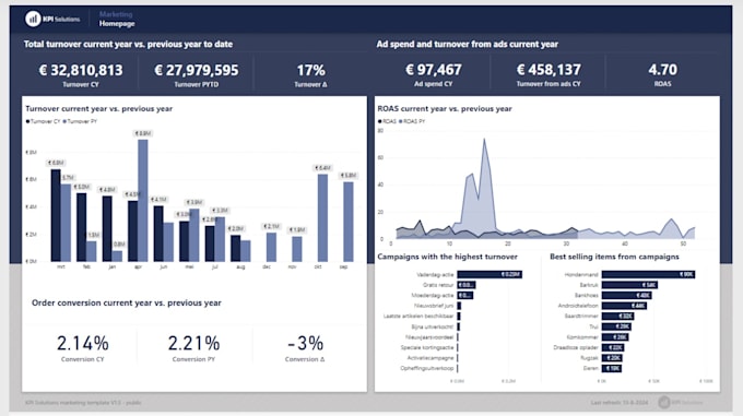 Gig Preview - Create marketing dashboard in power bi or looker