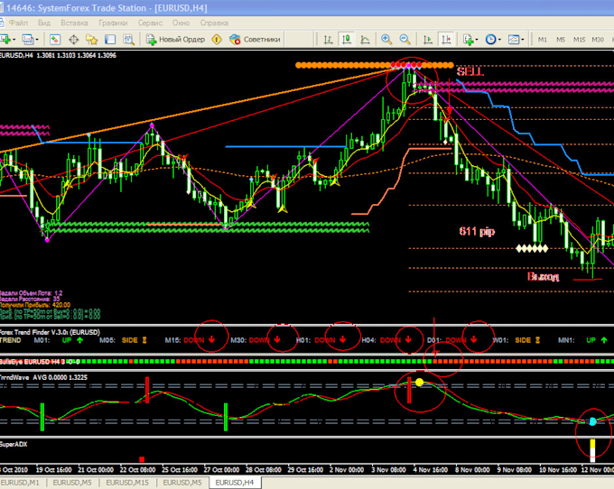 Gig Preview - Create indicators and eas on trading view and and for mt4 or mt5