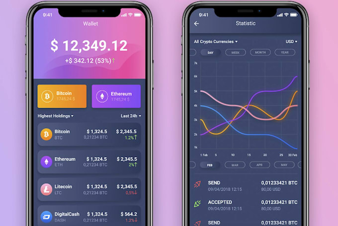 Bestseller - do crypto wallet app, crypto exchange website, pancakeswap fork, erc721, bep2