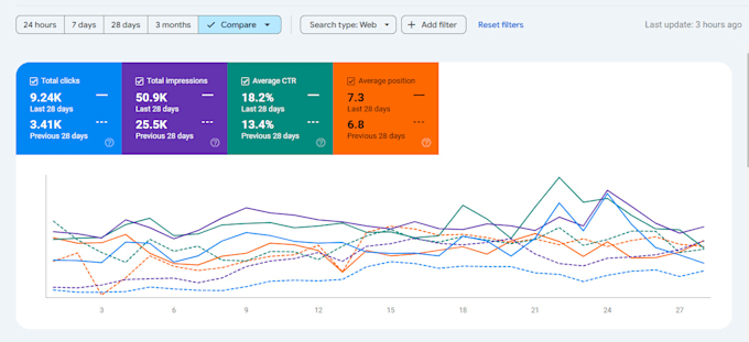 Gig Preview - Publish article on premium guest post websites with dofollow seo backlinks