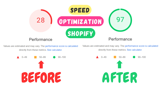 Gig Preview - Do shopify speed optimization to increase your shopify store speed