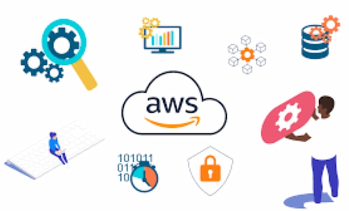 Bestseller - configure and manage your AWS cloud native solution