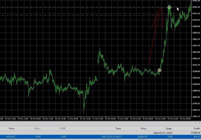 Gig Preview - Code forex bot, expert advisor, forex eas, mt4, mt5 indicator using mql4 mql5