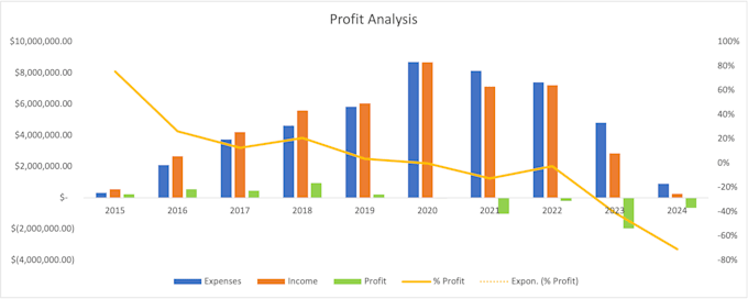 Bestseller - organize and automate your data with alteryx and excel