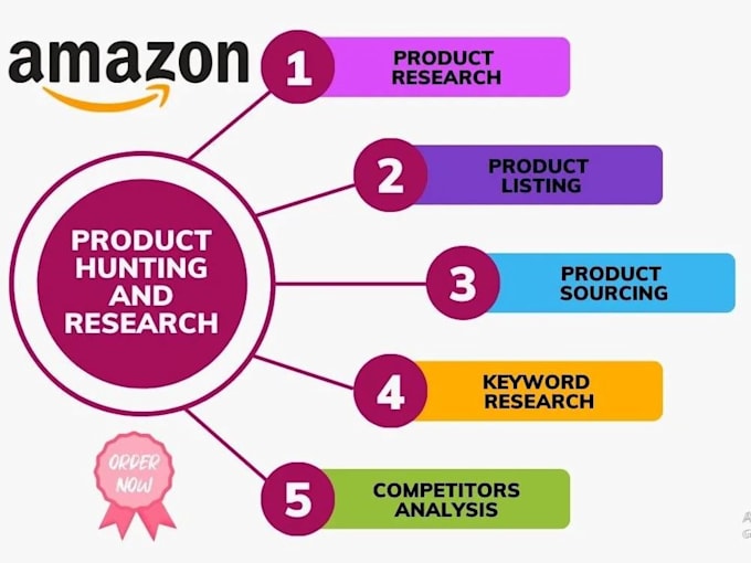 Gig Preview - Do amazon germany  product hunting and its sourcing