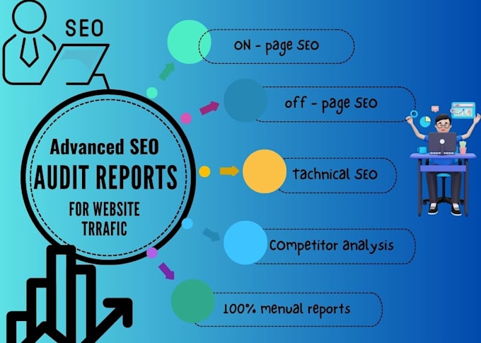 Gig Preview - Advanced SEO audit report will help you rank in google