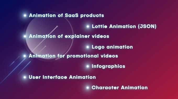 Bestseller - any after effects template or make a custom animation